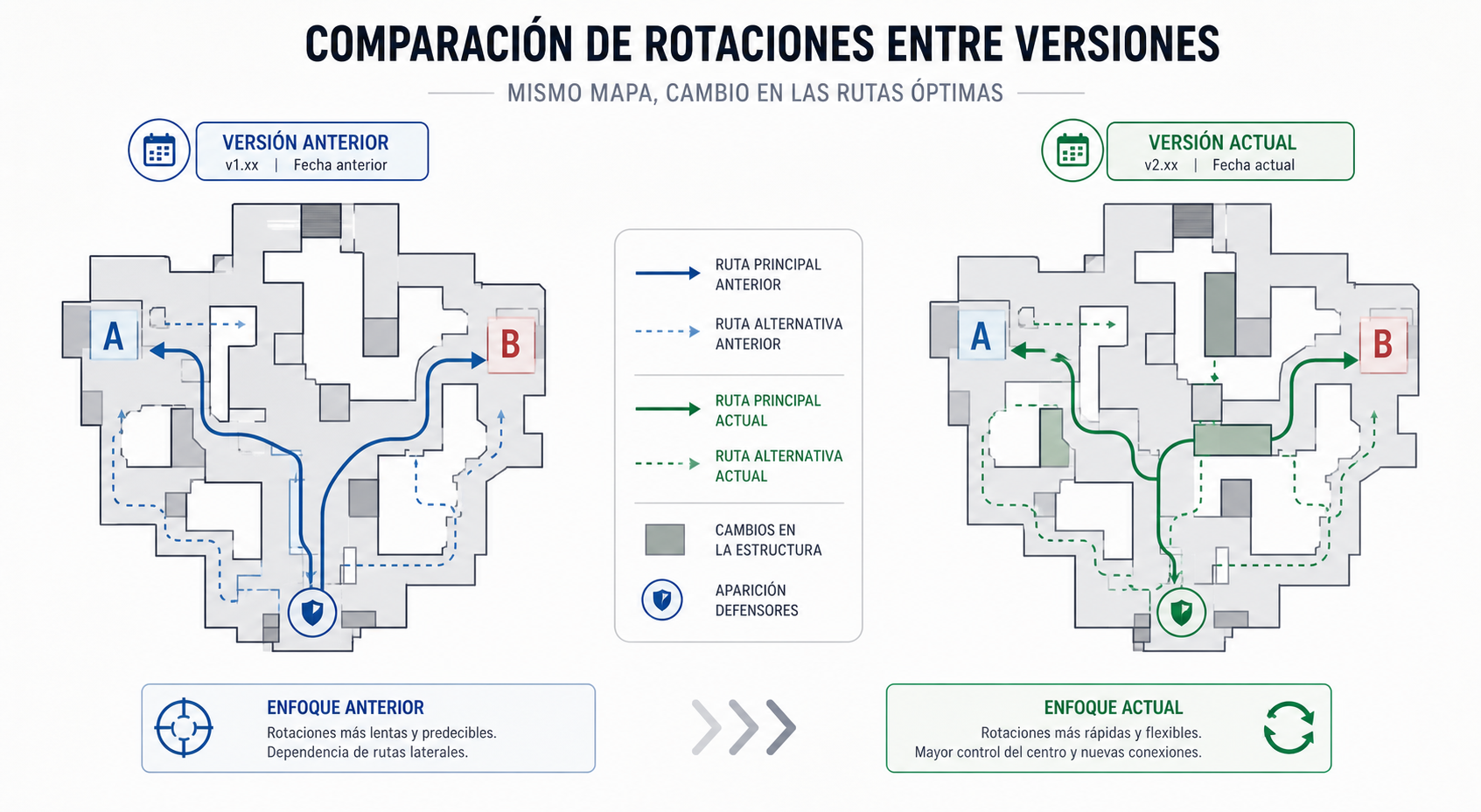 Diagrama de rotacion de mapas y cambios de parche en VALORANT
