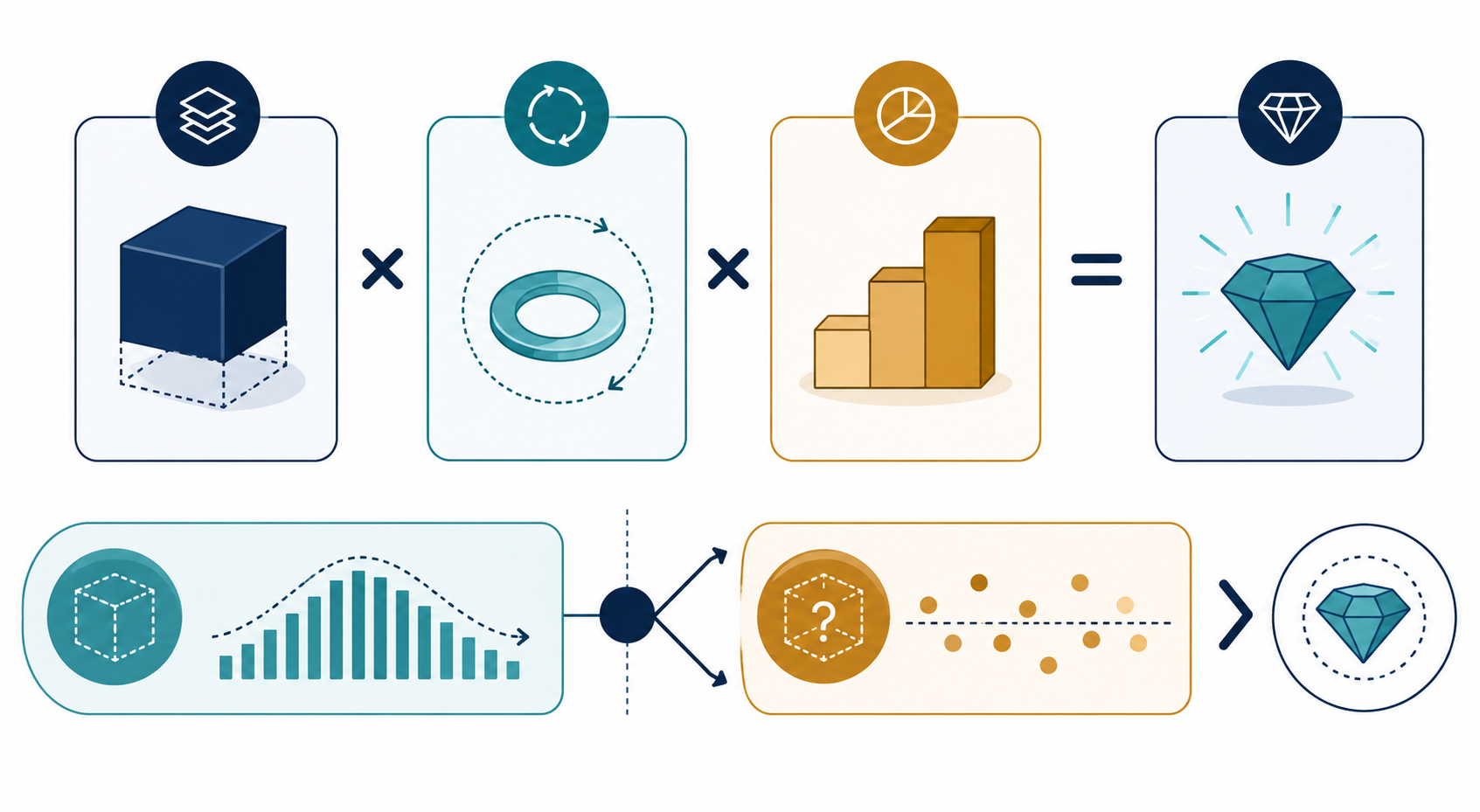 Diagrama del cálculo de base, wagering y contribución antes de estimar el valor retirable