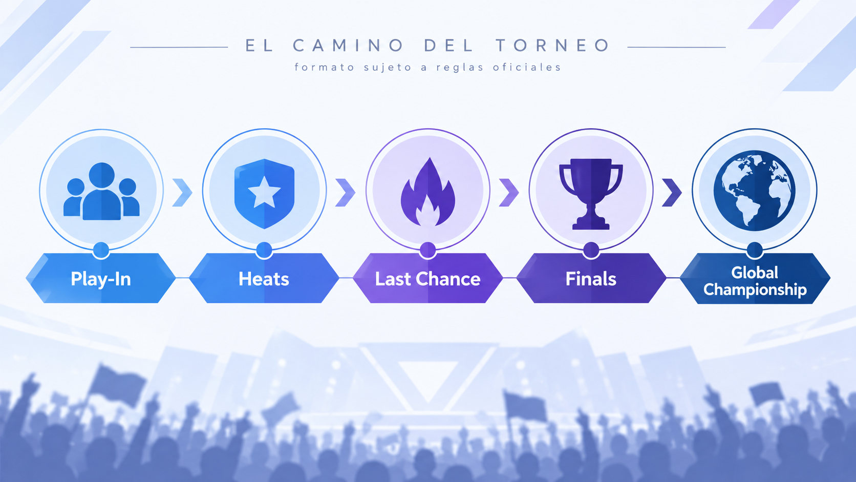 Fases del formato competitivo FNCS 2026