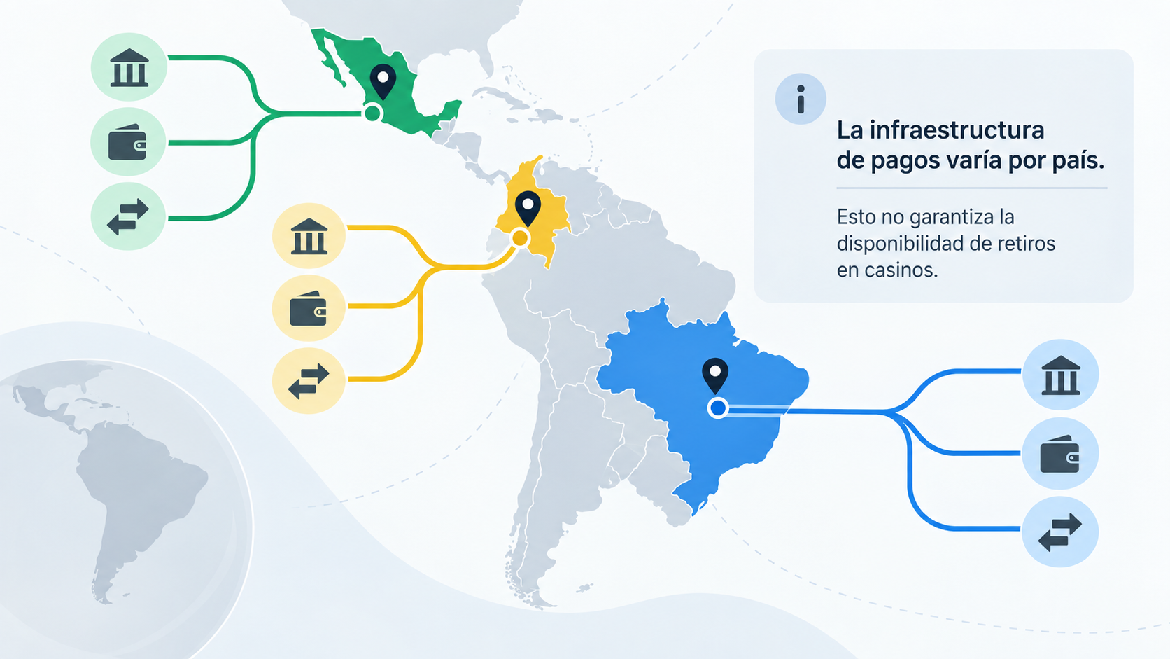 Ejemplos regionales de infraestructura de pagos y retiradas