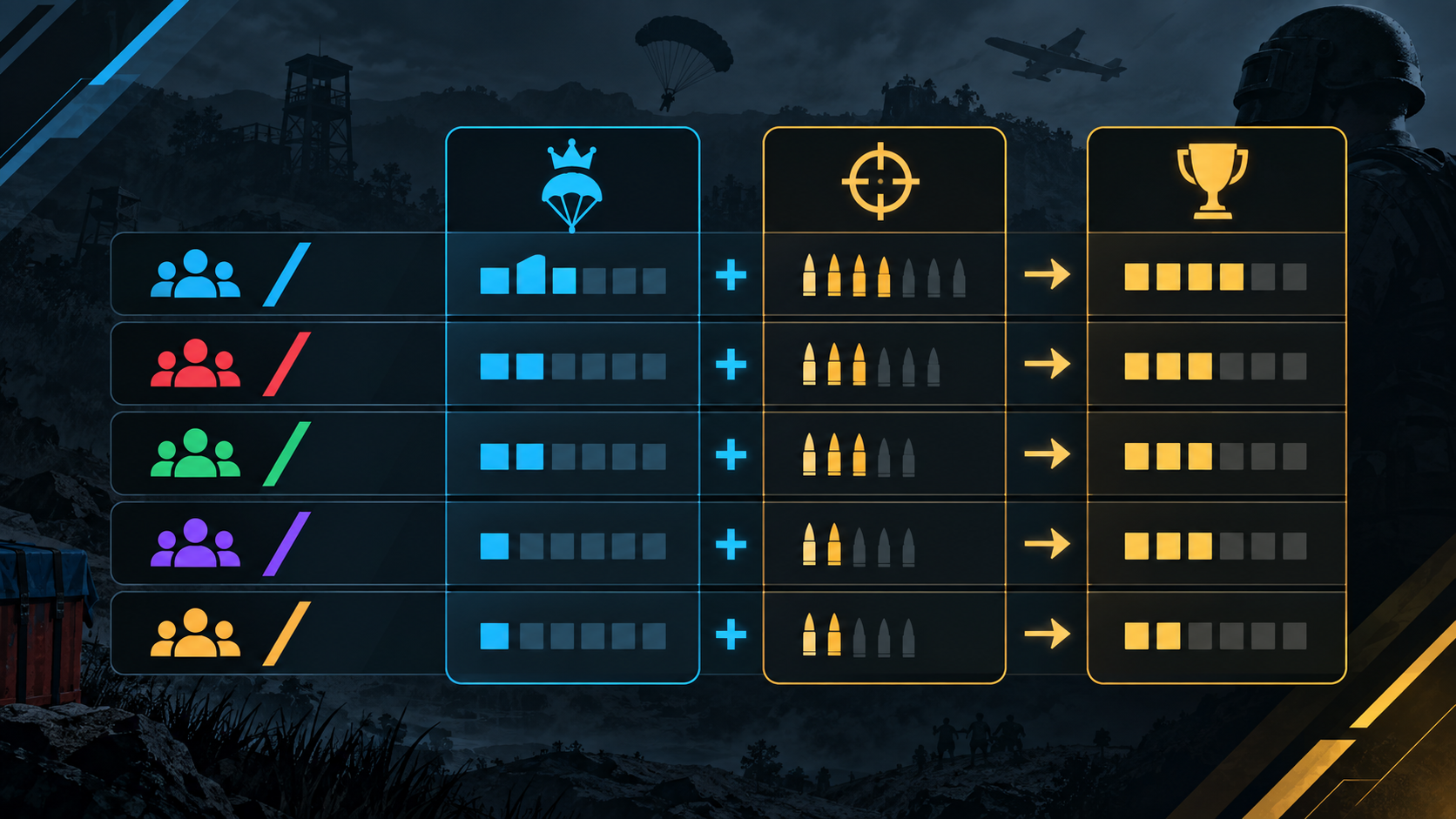 Puntos de posición y eliminaciones en un análisis de PUBG Esports