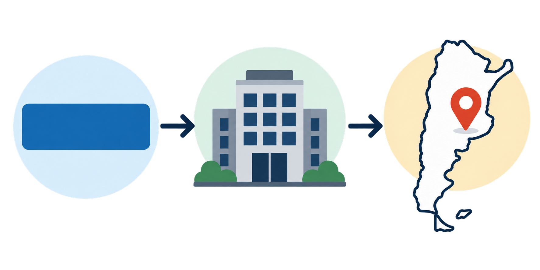Diagrama editorial sobre la relación entre marca, empresa y jurisdicción