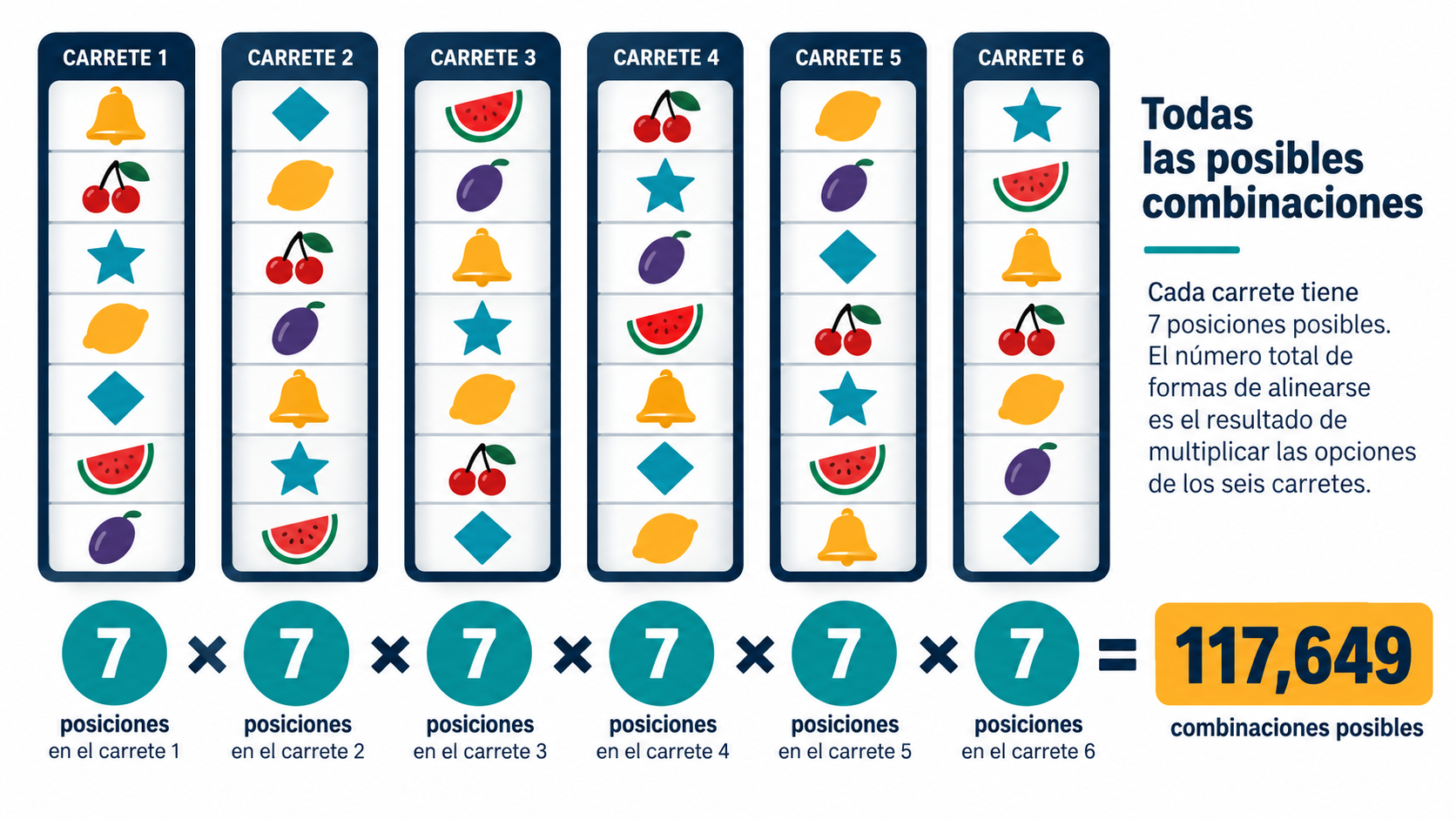 Ejemplo matemático del cálculo de ways to win