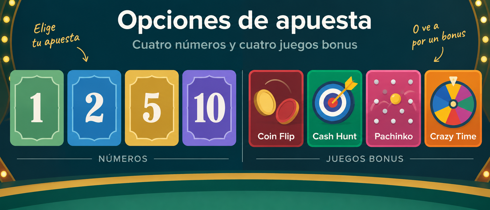 Apuestas y bonus de Crazy Time Evolution