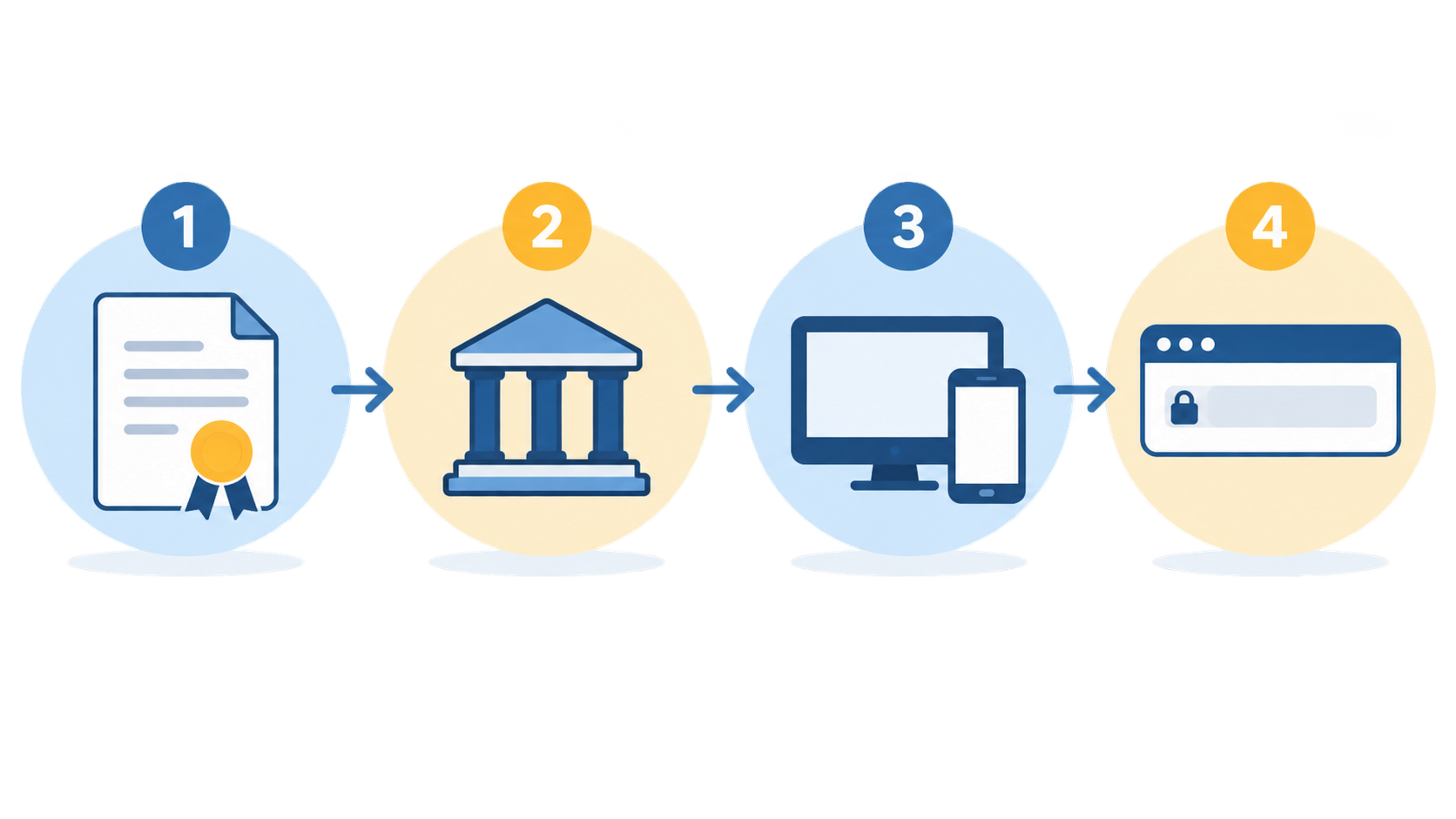 Esquema editorial de autoridad, entidad, producto y dominio para verificar una autorizacion